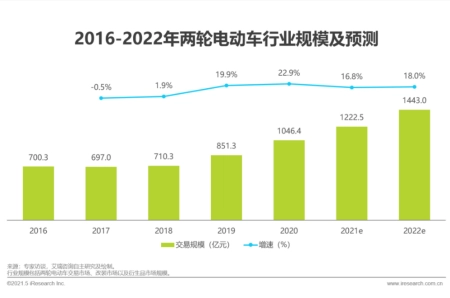 雅迪新国标锂电池怎么正确充电（雅迪新日“锂离子电池管理系统”抽检不合格，意味着什么？）